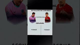 Lionel Messi vs Lewandowski  2021 Ballon DOR Comparison [upl. by Akanke]