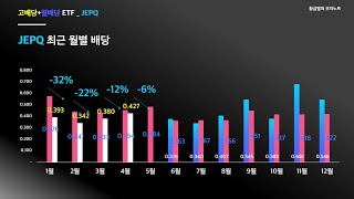 JEPI와 JEPQ 형제가 준비한 4월 봄꽃 배당금 받으세요 [upl. by Enotna158]