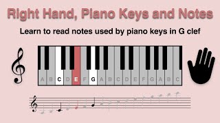 Piano for beginners Learn to read notes and keys in 2 minutes E in G clef 3 notes [upl. by Leibrag]