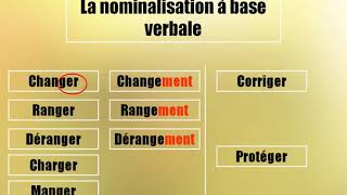 La nominalisation une très bonne technique pour le compterendu التسمية، تقنية رائعة تساعدك [upl. by Ellenahs]