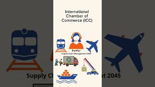 Incoterms International Commercial Terms  International Chamber of Commercial ICC [upl. by Viviana494]