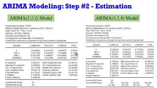 EViews10 ARIMA Models Estimation arima arma boxjenkins financialeconometrics timeseries [upl. by Adriel]