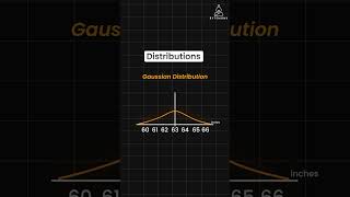 Probability Distribution in Machine Learning [upl. by Anitsenre123]