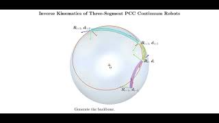 Redundancy in Two and ThreeSegment PCC Continuum Robots [upl. by Rehtaeh]