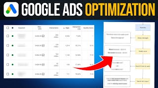 Google Ads LIVE Optimization Tutorial  StepByStep ROADMAP Guidance [upl. by Kalindi67]