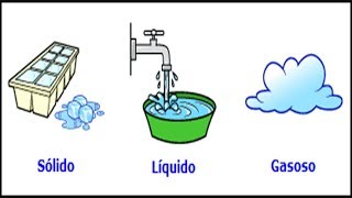 Estados Físicos da Água e suas Mudanças [upl. by Ninon]