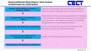 Metrologia e ISO 17025 Rastreabilidade Metrológica [upl. by Budde640]