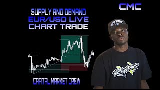 Supply and Demand Analysis A comprehensive Guide [upl. by Klepac256]