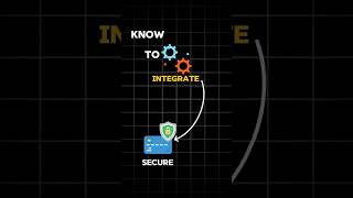 Know to integrate payment secure backend webdevelopment programming coding nodejs npm shorts [upl. by Otti]