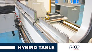 Effectiveness  Versatility  Speed  RICO Hybrid table [upl. by Simpson]