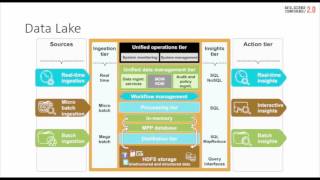 How to use Big Data and Data Lake concept in business using Hadoop and Spark  Darko Marjanovic [upl. by Uel809]