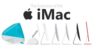 Evolution of the iMac [upl. by Joannes]