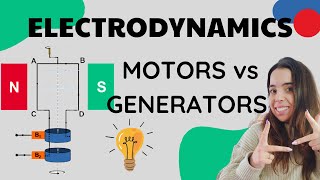 Electrodynamics Motors and generators Physics [upl. by Iclehc124]