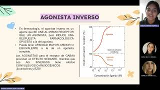 FARMACOLOGÍASESIÓN 2FARMACODINAMIA 2 ABIGAIL UGARTE 20242 [upl. by Marge]