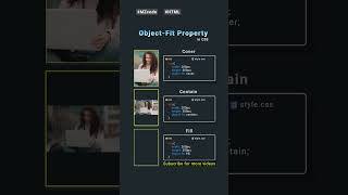 Uncovering CSS Objectfit Property Tips coding css shorts viral hindi [upl. by Hnib]