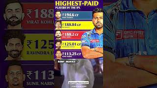 Top Earners in IPL History shorts youtubeshorts ytshorts trending [upl. by Ettenhoj318]