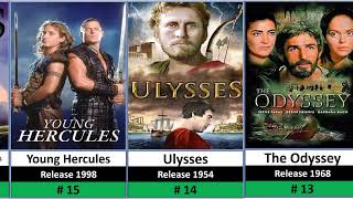 Top Greatest Greek Mythology Movies Of All Time [upl. by Floridia501]