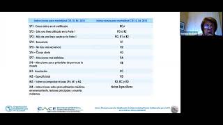 CIE 10 selección de la causa básica de defunción pasos SP1SP8 [upl. by Pederson]