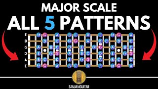 The Five Positions of the Major Scale for Guitar [upl. by Leruj757]