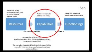 Capabilities [upl. by Roddy]