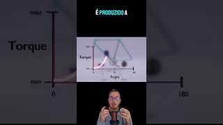 Nova bicicleta fisica curiosidades [upl. by Merry]