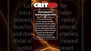 Hemodynamic Monitoring Benefits [upl. by Nirtiac]