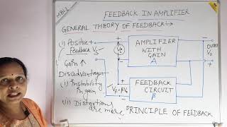 GENERAL CONCEPT OF FEEDBACK IN AMPLIFIER [upl. by Edgardo]