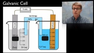 Electrochemistry [upl. by Mohammad]