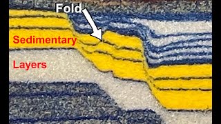 How do normal faults fold sedimentary rock into anticlines and synclines  Structural Geology [upl. by Aramad]