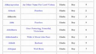 Lucky Hindu Baby Boy Names with Meanings and Numerology Value  05 [upl. by Kehsihba634]