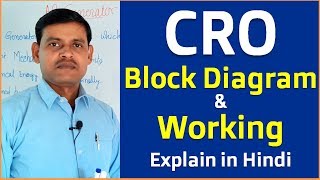 What is CRO  Working of Cathode Ray OscilloscopeCRO With Block Diagram in Hindi [upl. by Nap6]