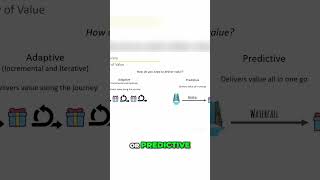 Delivering Value Adaptive vs Predictive Approaches Explained [upl. by Silberman]