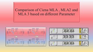 Comparison of Ciena MLA  MLA2 and MLA3 based on different parameter MLA Mid stage Line Amplifier [upl. by Leary642]