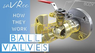 How Ball Valves Work [upl. by Hajan202]