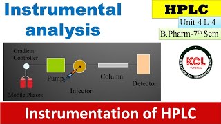 Instrumentation of HPLC Isocratic amp Gradient Application of HPLC L4 Unit4 Instrumental Analysis [upl. by Kelula431]