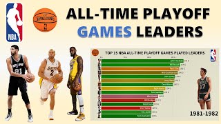 NBA AllTime Playoff Games Played Leaders 1946  2021 [upl. by Kimble]