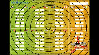 FIFA WM 2018 Spielplan zum Downloaden amp Ausdrucken [upl. by Rovner]