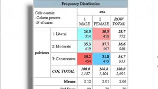 Understanding Contingency Tables and Crosstabulation Pt 1 [upl. by Ariahs696]