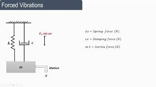 Lecture 19  Dynamics of Machinery  Forced damped vibrations  1 [upl. by Nollaf]