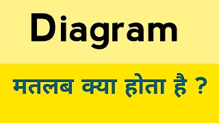 Diagram meaning in hindi  Diagram ka matlab kya hota hai [upl. by Laved]