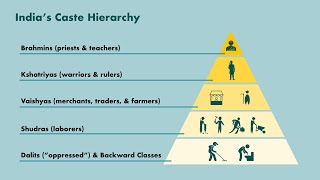 Part 3  Wealth Distribution in the Brahmana Kshatriyas Vaishyas and Sudras [upl. by Assiram996]