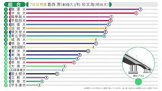 70秒で振り返る第99回箱根駅伝の結果（往復総合） [upl. by Cyrillus]