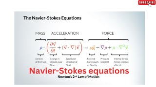 Navier Stokes समीकरण मैकेनिकल इंजीनियरिंग में एक [upl. by Athalee]