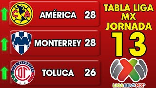 ✅️TABLA GENERAL LIGA MX 2024 JORNADA 13🔥🔥🔥 [upl. by Hyacintha554]