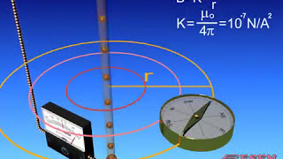 Esen Yayınları Animasyonları Akım Taşıyan Düz Telin Manyetik Alanı 11Sınıf 10Sınıf  BK2ir [upl. by Endora]