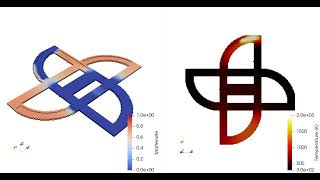 Simulation of DED and austenitemartensite phase transformation through KoistinenMarburger equation [upl. by Enymzaj469]