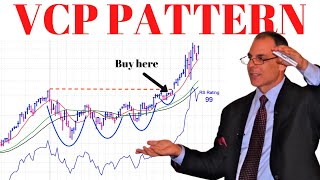 Volatility Contraction Pattern VCP Pattern  Mark Minervini Trading Strategy [upl. by Harneen]