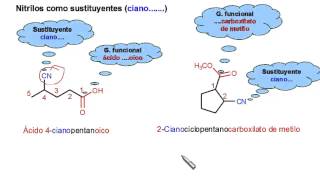 Nomenclatura de Nitrilos [upl. by Whallon]