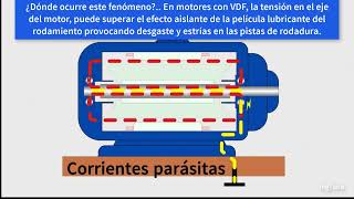 Fluting en Rodamientos Paso de corriente [upl. by Deyes]