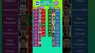 Chelsea vs Brighton Lineups Market Value chelsea brighton premierleague [upl. by Alexine664]